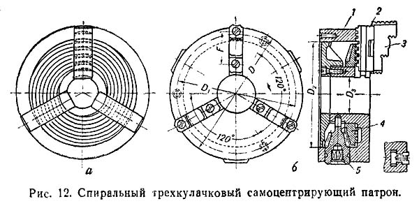 Патрон спиральный самоцентрирующий трехкулачковый